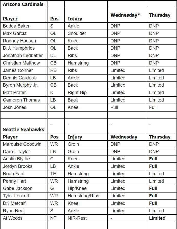 Cards Seahawks Thursday IR